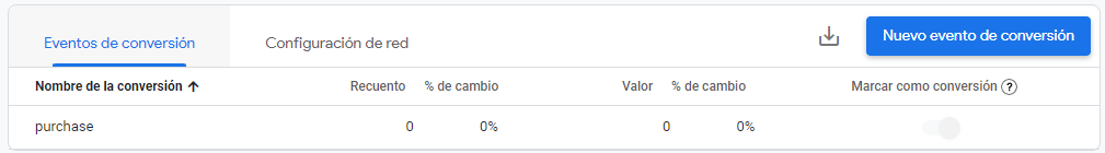 conversiones en Google Analytics 4